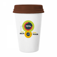 Diferencijacija bogatstva siromaštva Disparitet kriglica kava pijenje staklo Pottery Cerac Cup poklopac
