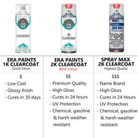 Za Chevy tačan meč Aerosol Sprej za dodir Up up Paint Sprayma 2K ClearCoat i temeljni premaz - odaberite boju