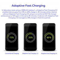 EP-TA20JBeugus INBO Zamjena 15W Adaptivni brzi zidni punjač za Nokia V uključuje brzu punjenje 3,3ft