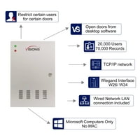 - Elektromagnetska kontrola pristupa za dva vrata za vrata za napajanje 1200Lbs TCP IP Wiegand Courmer