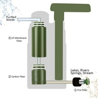 IRFORA Vanjski filter za filtar vode vode za filtriranje vode za vodu za pročišćivač vode za pripremljenost